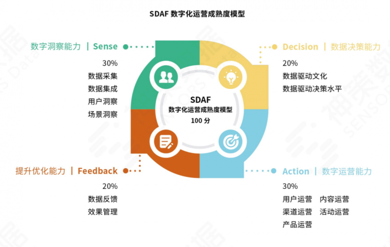 高效销售业务管理系列精讲之销售团队管理