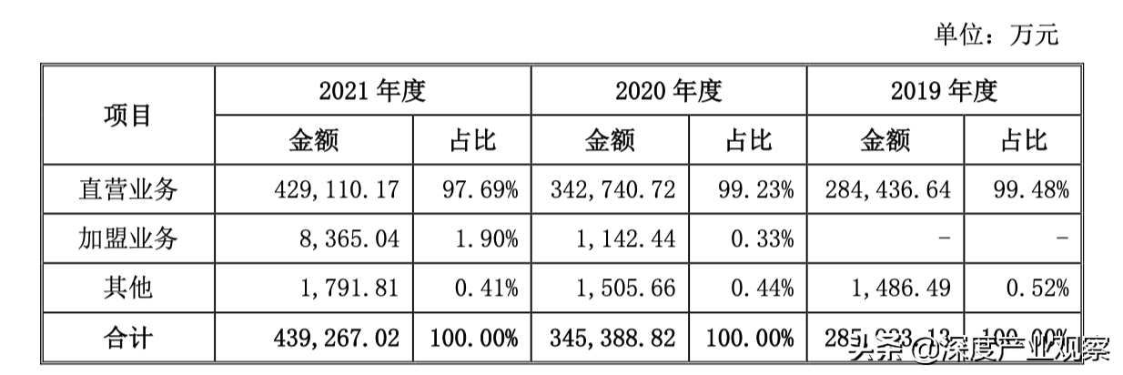 网店评分分类有哪些(淘宝店铺综合评分计分规则)