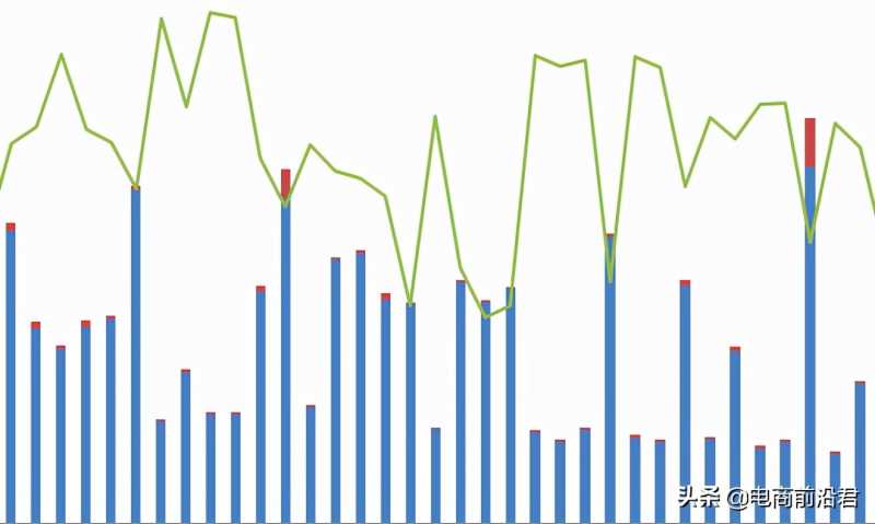 27岁厨师成抖音最高收入者,收入超过7000万!