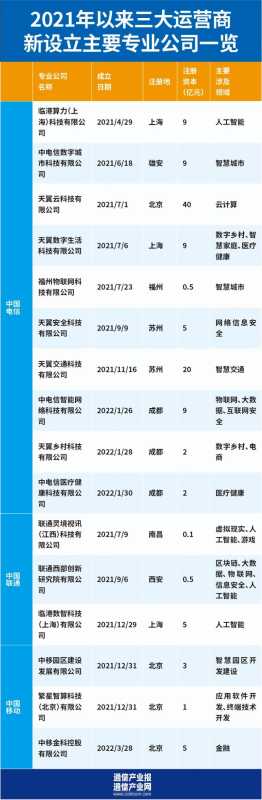 教你如何挑选一家好的网站设计公司分享几个经验。