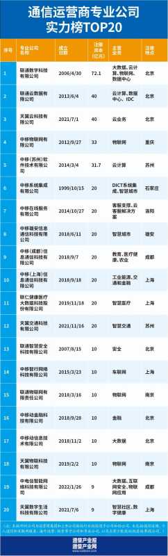 推广抖音号代运营团队功能,如何开抖音代运营团队功能