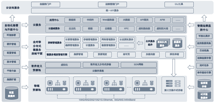 电子商务网站运营需要整合新媒体平台。