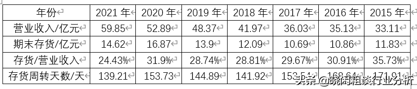 常见的市场营销技巧
