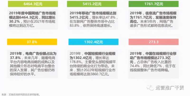 这可能是最容易看懂,但最难学会的夏季营销案例了!