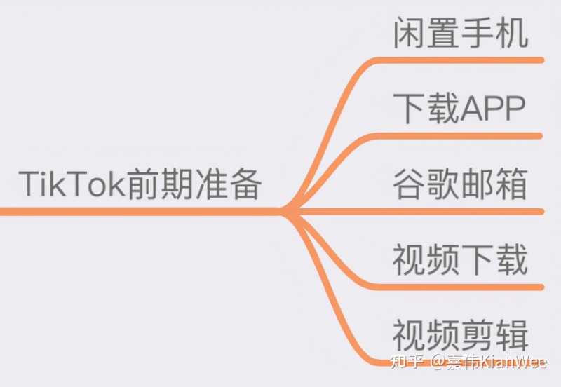 "正能量"一词的起源是什么?