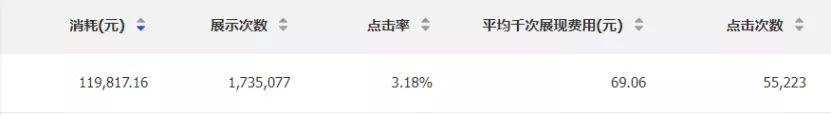 小编分享2022年的SEO技巧。