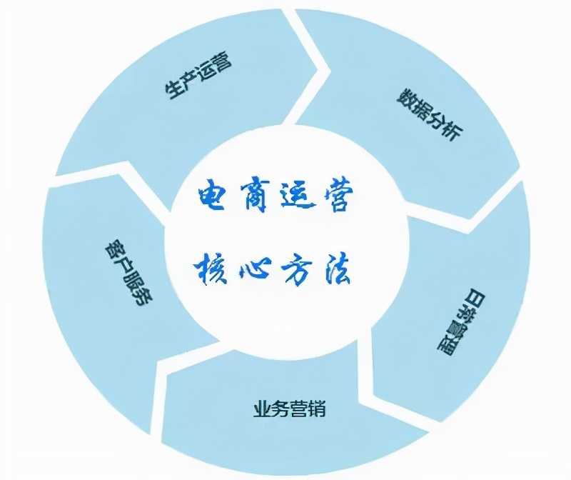 企业SEO如何提升网站索引量。
