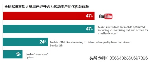 网络推广怎么做效果明显客户定位很重要。