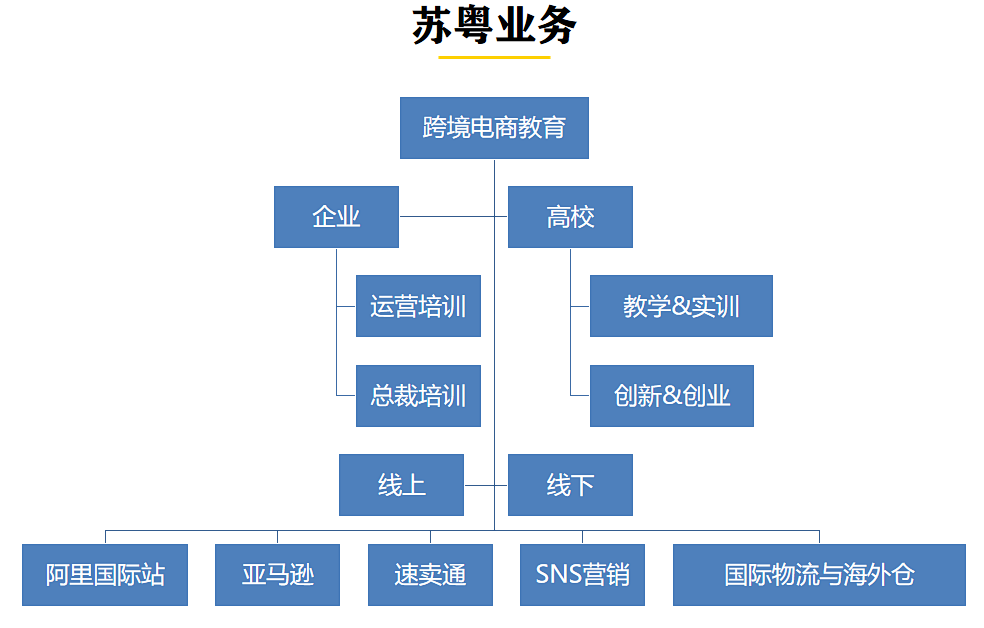 如何利用信息差赚钱(抖音手机号解封技术流程)