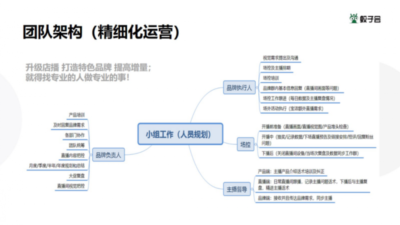 4.9高分、月销量8000+，这家小店有什么运营妙招？