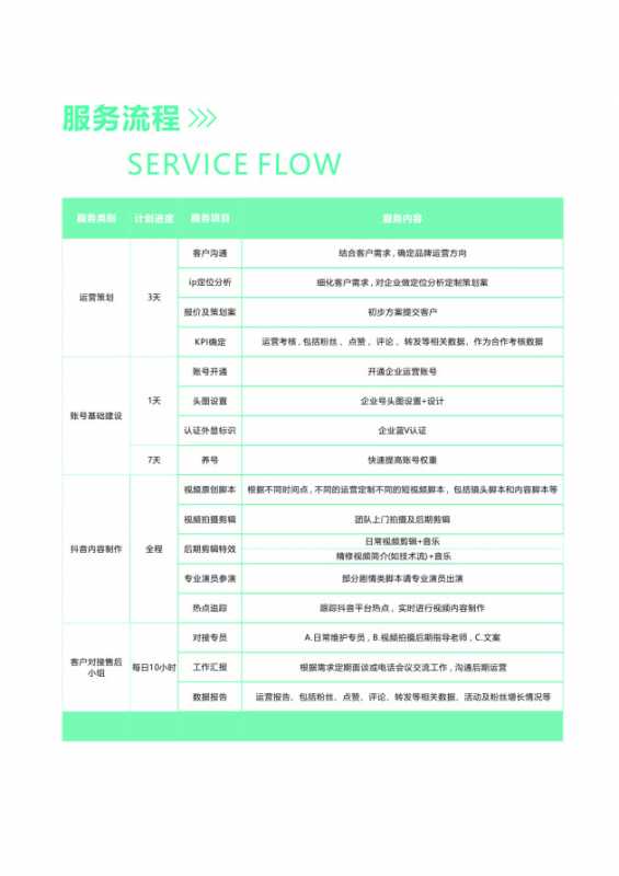 抖音SEO怎么获得排名?规则是什么?一起来探索 抖音SEO怎么获得排名?规则是什么?一起来探索