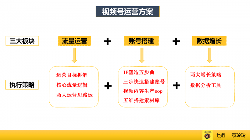 网站排名不稳定忽上忽下原因分析。