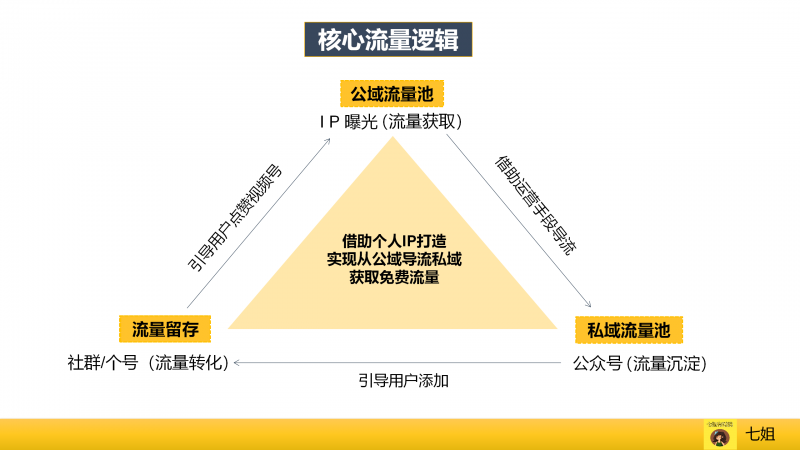 淘宝直通车精准推广在哪里设置(淘宝直通车创意推广在哪里)