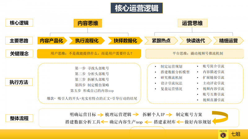 淘宝购物车营销怎么做(购物车营销怎么设置)