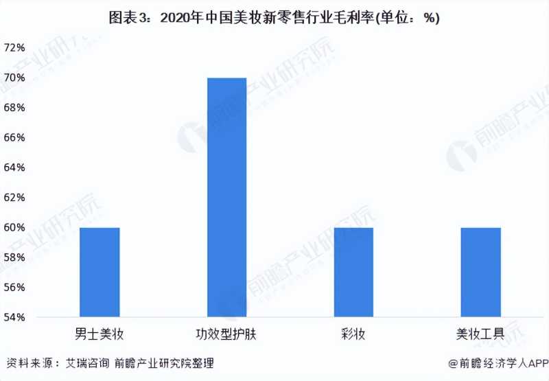 淘宝类目属性怎么写(淘宝商品属性怎么填写)