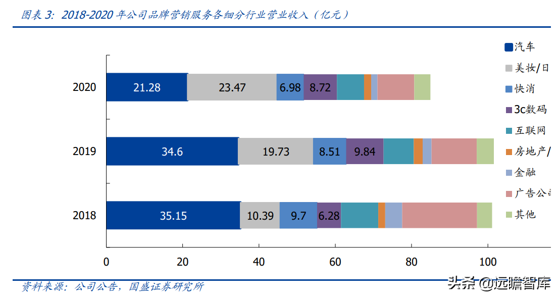 APP推广烧钱时代，作为产品经理应有的4大素质