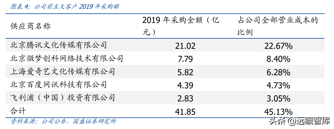 抖音代运营抖音内容，抖音运营代理
