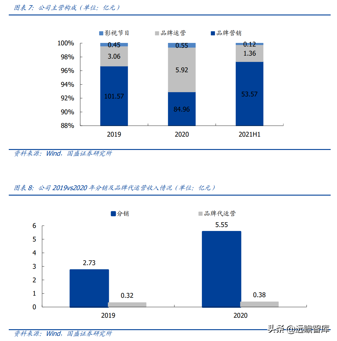 我来分享企业网站建设中怎样去规划布局。