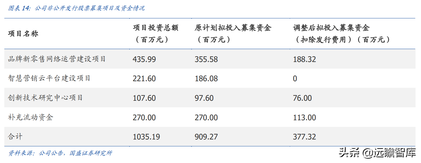 浅析内容营销的六大表现形式。