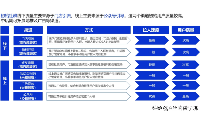 分享搜索引擎分析网页高质量的几个维度。