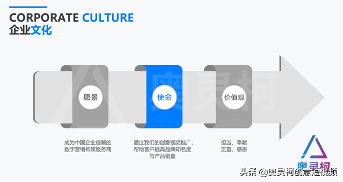 网站流量下降原因有哪些如何提升用户存活率。