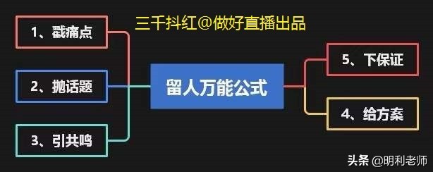 淘宝入驻流程及费用标准分别是什么(淘宝商家入驻流程是什么)
