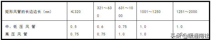 渠道营销和营销渠道是同一个概念吗?