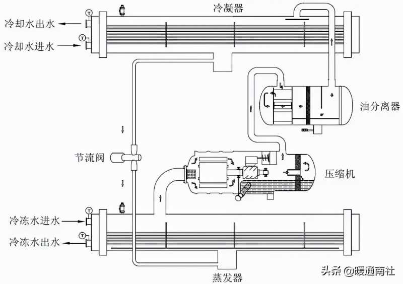 利用“句型转换”，突出产品卖点