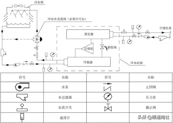 seo需要掌握哪些知识。