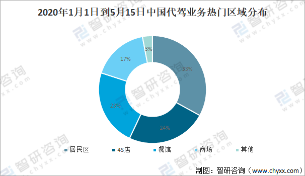 360关键词广告的出价是怎么设置的?