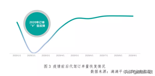 短视频是如何实现的?介绍三种实现方式