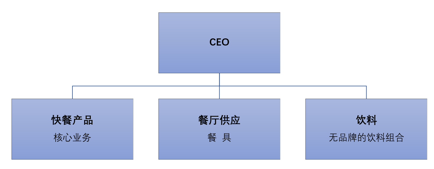 关键词如何进行优化。