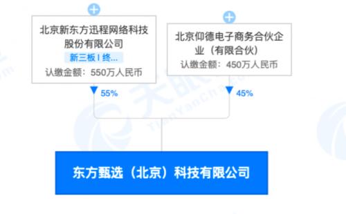 稳定提升网站排名的5个方法。