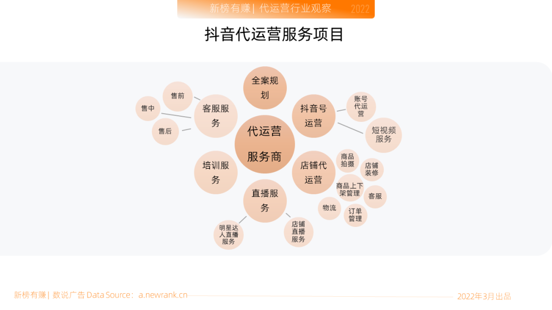 3种新营销思路帮你轻松解决积压库存