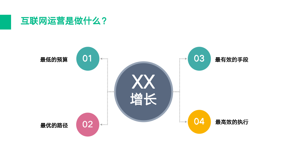 万相台投放流程是怎样的