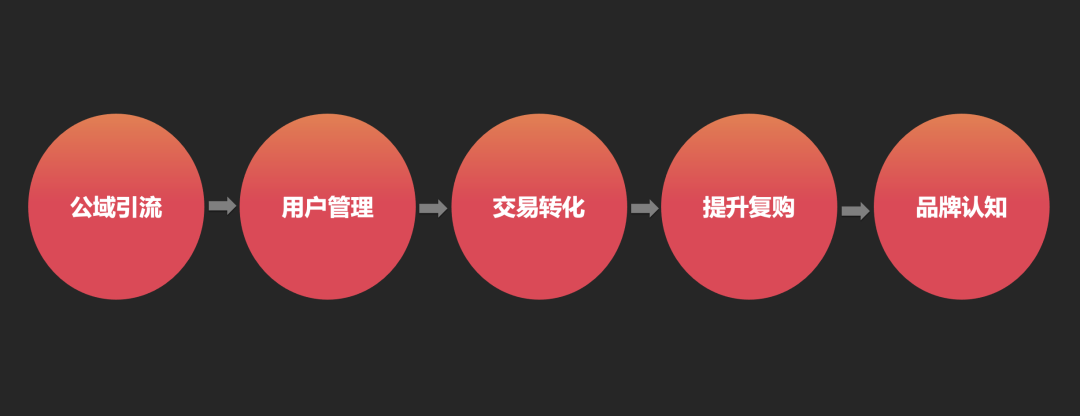百度关键词排名优化方法和步骤 SEO排名提升技巧。