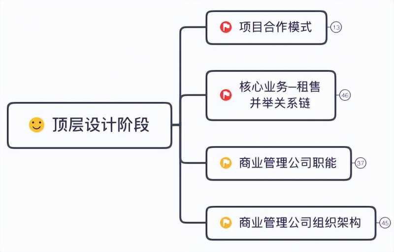 淘宝店铺怎么开,注册一个网店需要多少钱(怎样申请淘宝开店)