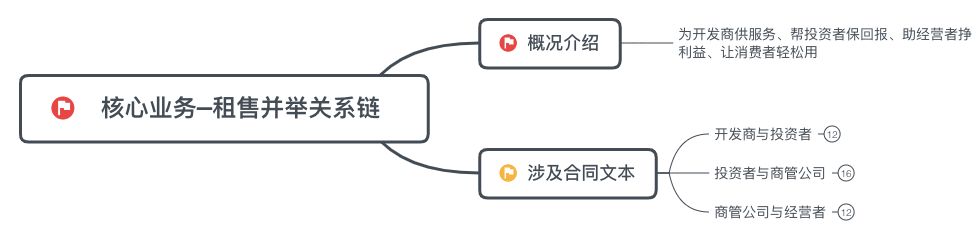 快手广告推广直播的产品怎么引流到直播间呢？