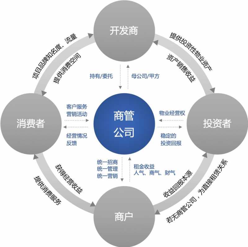 无差别营销案例解读~