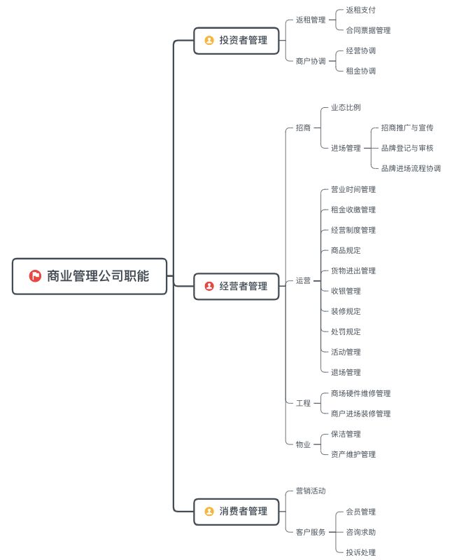 网站何时需要闭站保护。