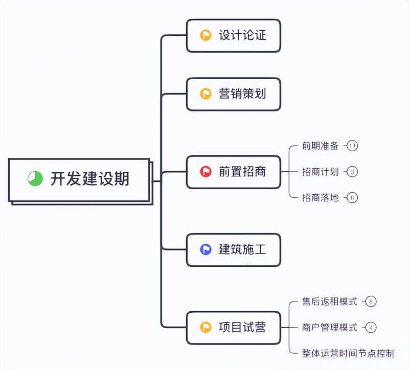 快手信息流的影响?