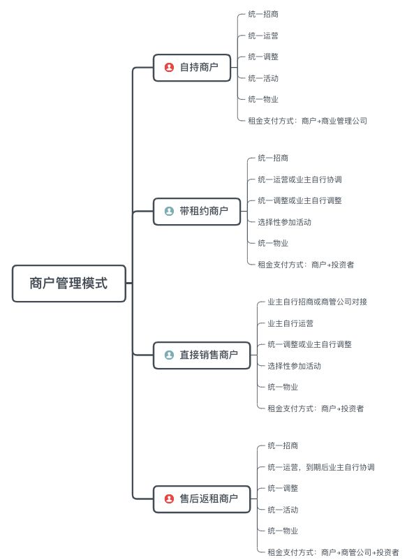 快手广告如何推广？快手推广流程是什么？