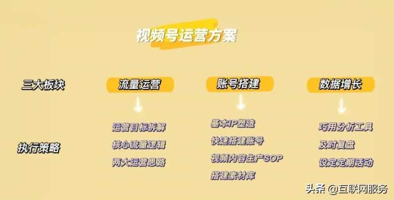 做销售的技巧是什么?