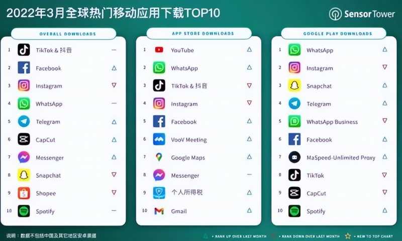 360推广:PDB与RTB购买时有什么区别? 360推广:PDB与RTB购买时有什么区别?