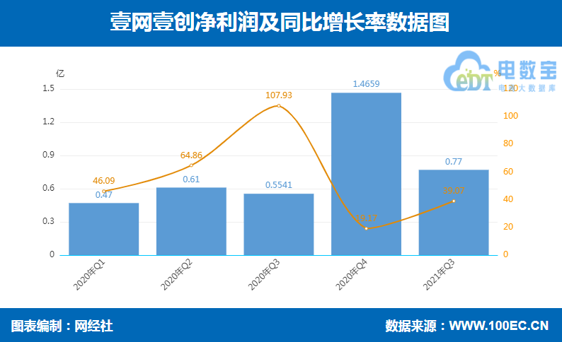 快手直播间推广如何实现roi的增长?