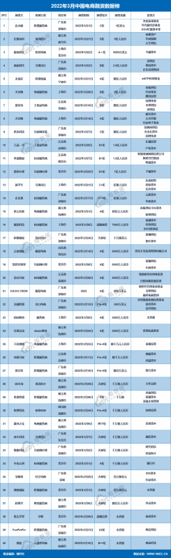 301重定向怎么进行URL标准化设置。