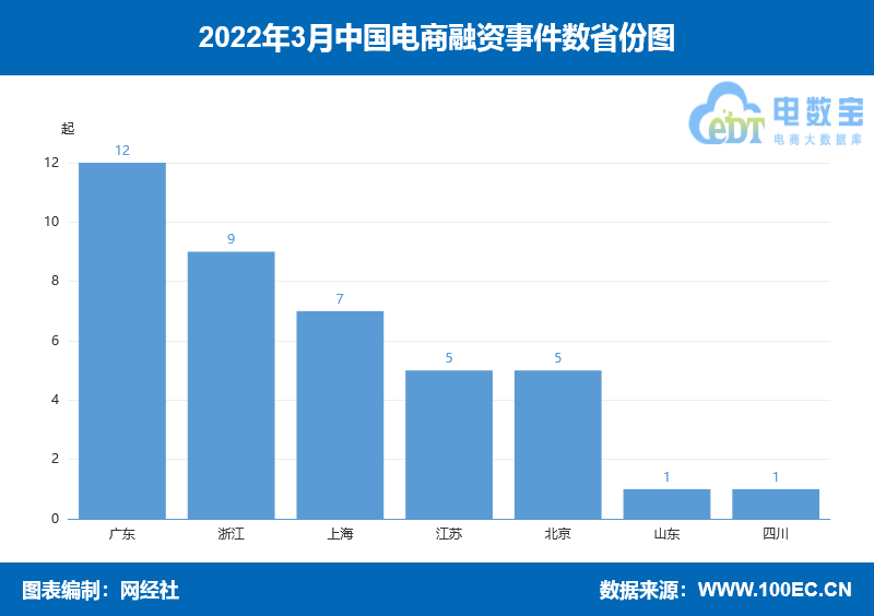 淘宝号注册流程（淘宝注册流程注意哪些事项）