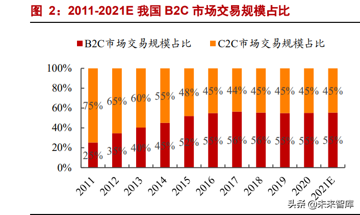 领淘宝优惠券的软件有哪些(可领淘宝优惠卷的教程)