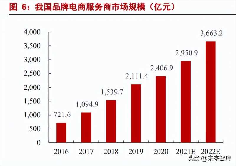 网店怎么推广和宣传（淘宝店铺引流技巧）