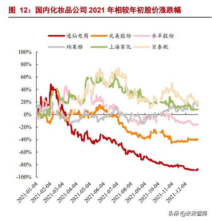 如何学习seo。